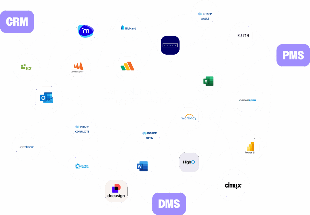 The tangled web of current world point solutions