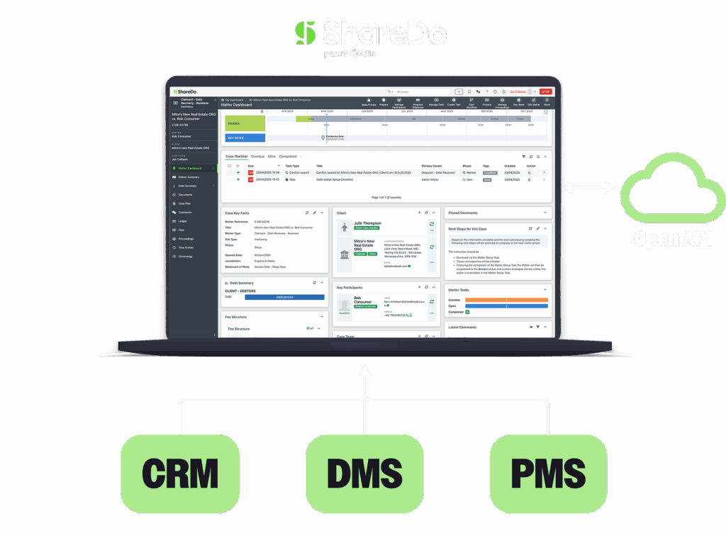 ShareDo solution unifies point solutions into one ecosystem