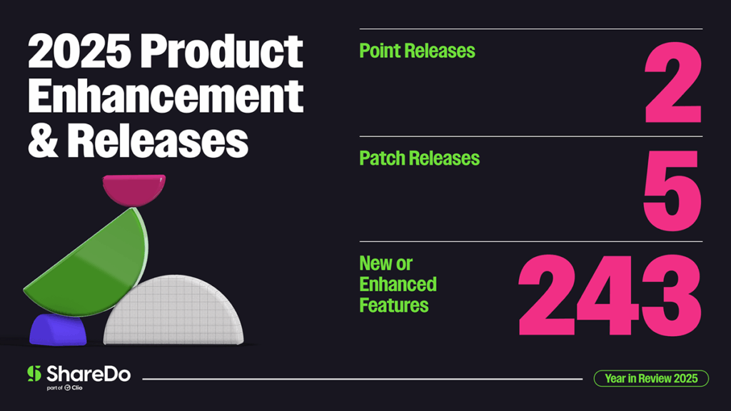 Product enhancement stats
